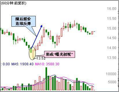 外汇一分钟K线技巧深度解析与实战应用