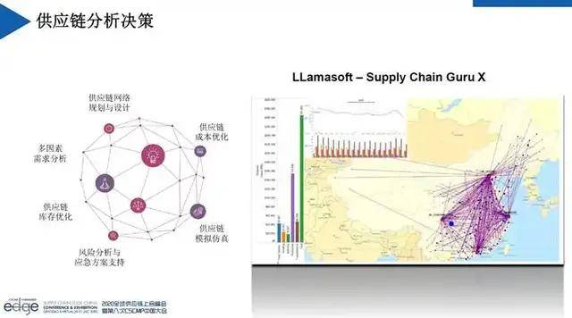 全球供应链管理课程的深度分析与数字化转型，数据驱动下的探索