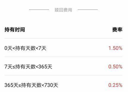 基金定投赎回手续费计算详解