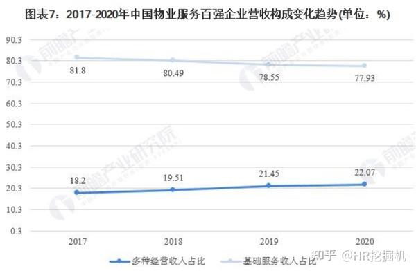 中国物业现状深度分析，数据驱动的数字化转型探索