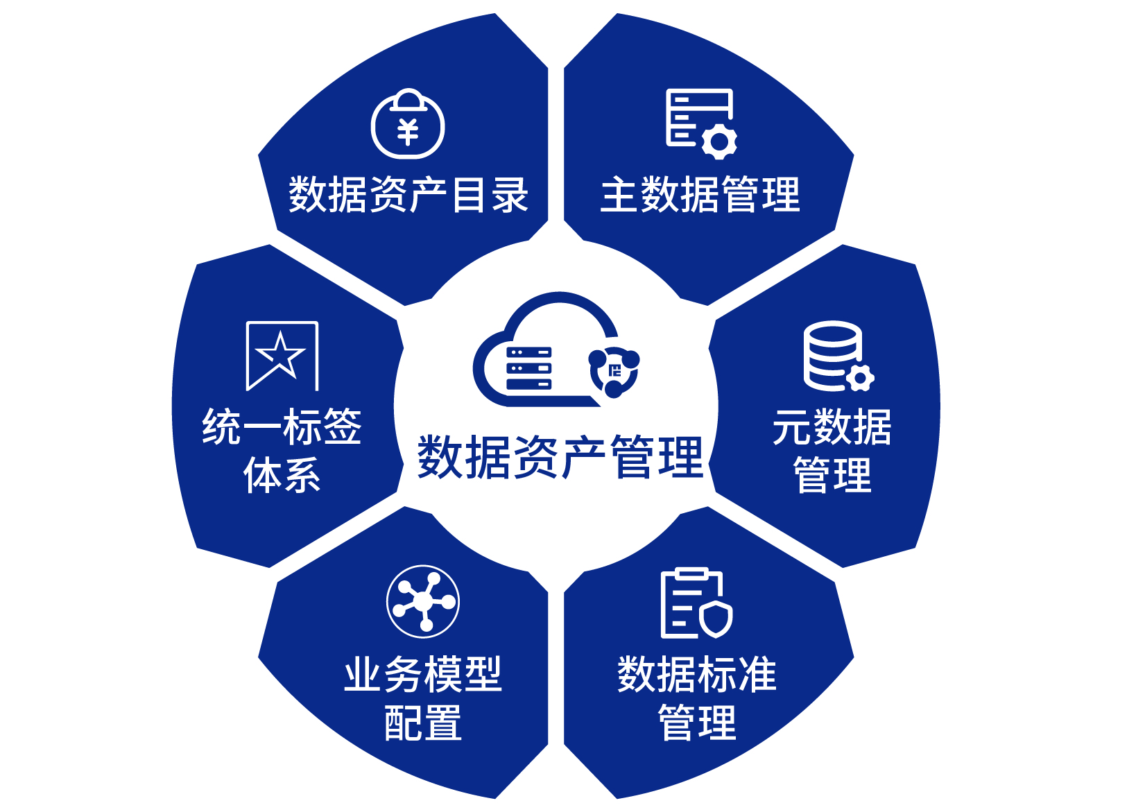 数据资产管理系统深度解析