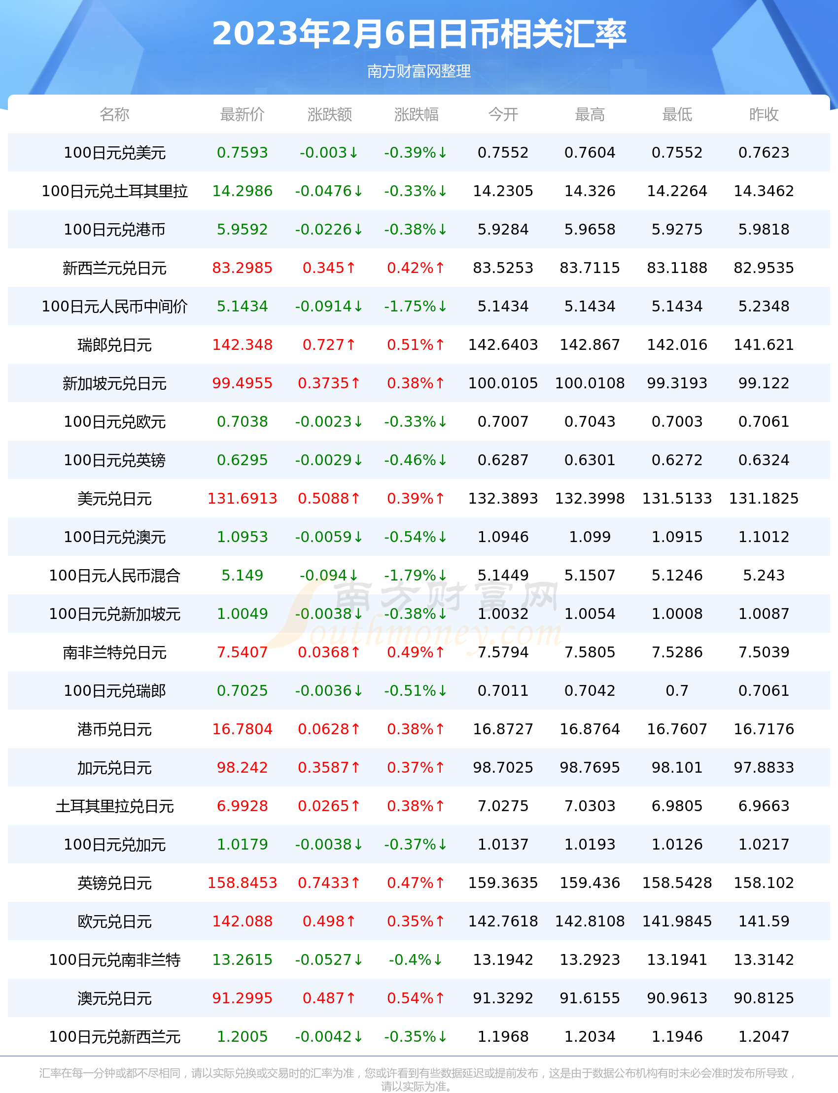 技术推动下的日元汇率近三年走势深度解析与数据整合报告