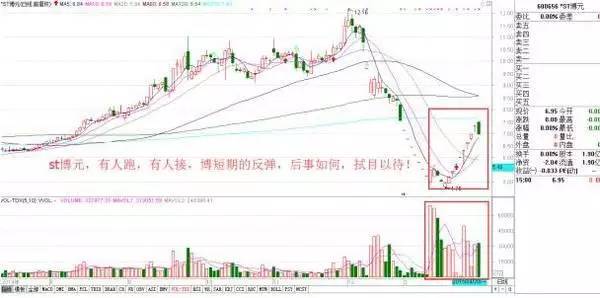 量价关系深度解析，行业数字化转型的核心驱动力