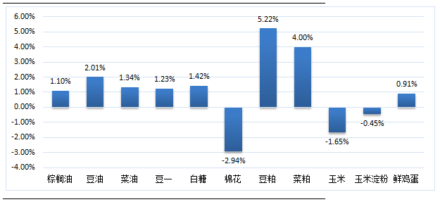 农产品期货市场深度解析，数据整合与技术驱动策略探讨