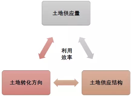 土地供给分析，数字化转型中的行业洞察与技术应用深度探讨