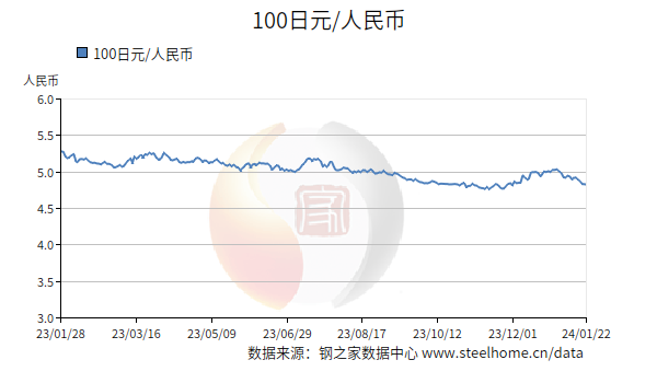 近一周人民币汇率走势分析，数字化转型中的数据整合与技术推动力量