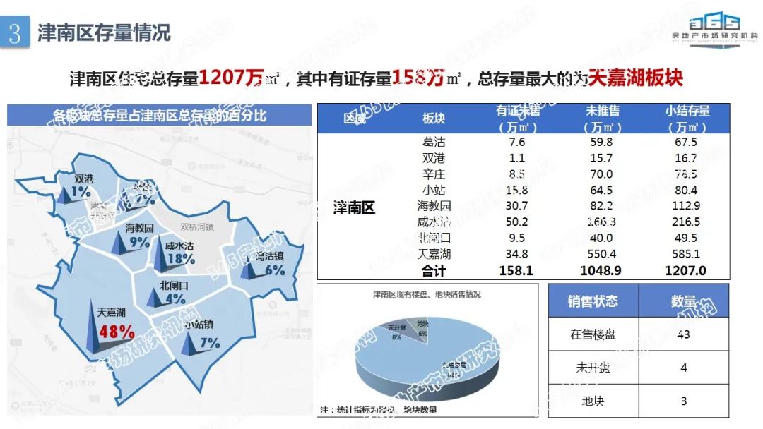 天津市库存新房数据深度解析，行业洞察与技术驱动下的市场概览