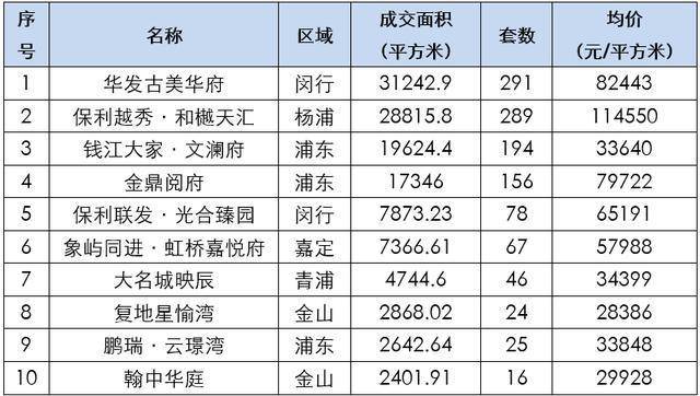 上海豪宅市场成交量分析，数字化转型中的数据分析与技术应用报告（XXXX年）