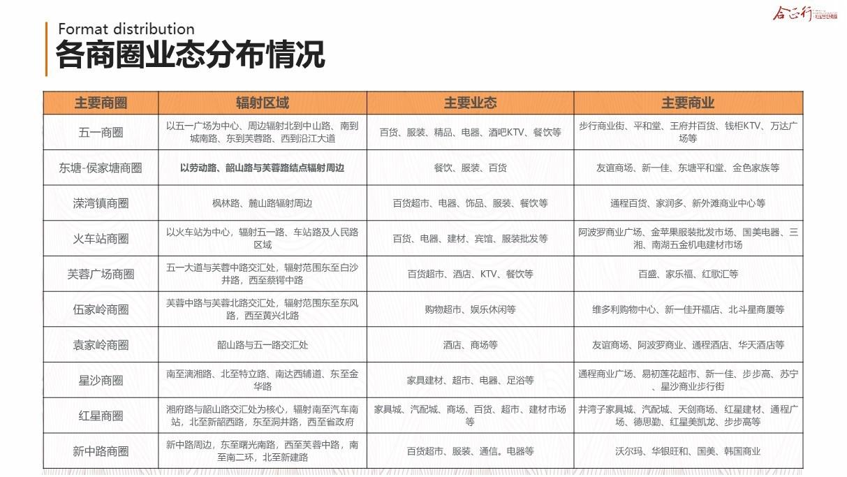 房地产项目调研报告深度解析