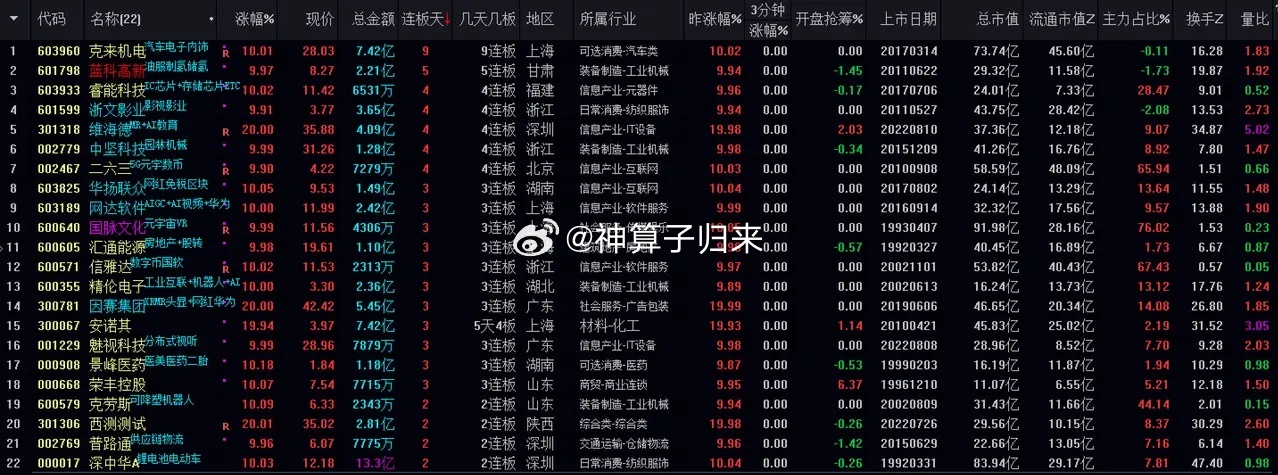 管家婆王中王鉄算一马,数据说明解析_4DM45.727