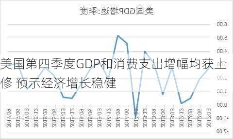 美国三季度GDP稳步增长解析