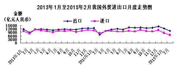 国际贸易顺差与逆差的计算分析揭秘