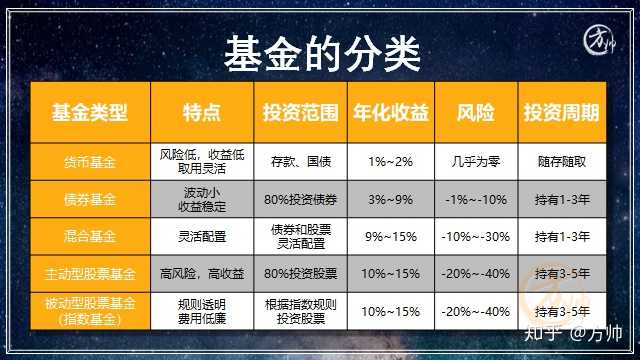 数据整合与数字化转型的力量，基金项目分析与基金简称实战指南