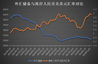 汇率下跌的意义与应对，数据分析技术在数字化转型中的关键作用分析