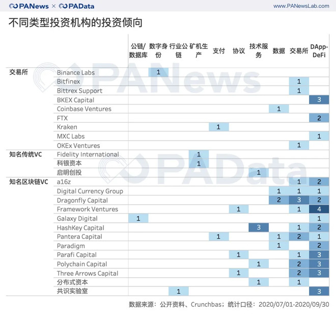 DEFI项目深度解析，背景探究、技术特点详解及数据整合方案设计实践