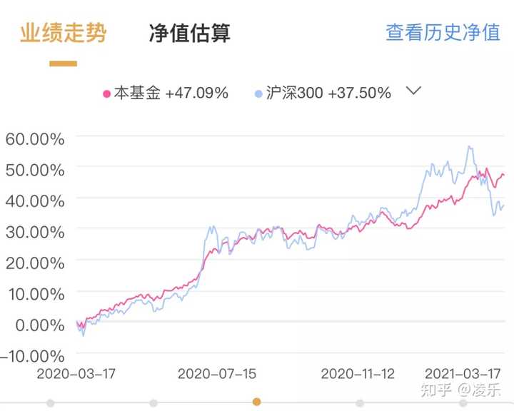 当下最佳基金投资选择，基于数据分析与技术的全面解读