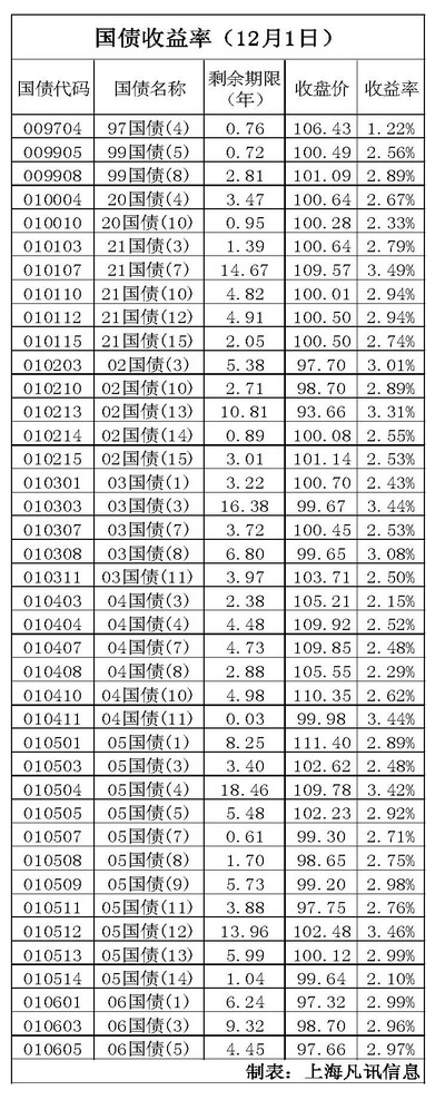 国债收益率实时查询，数字化转型与数据整合分析的力量