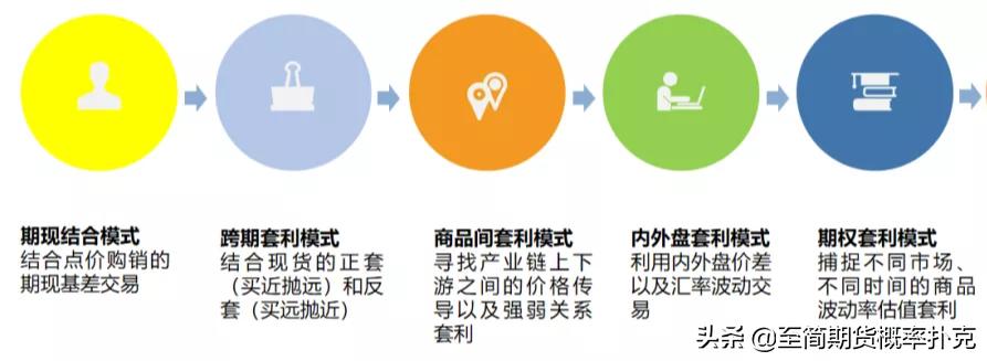 外汇对冲套利最新方法与技巧解析，数据驱动下的数字化转型策略