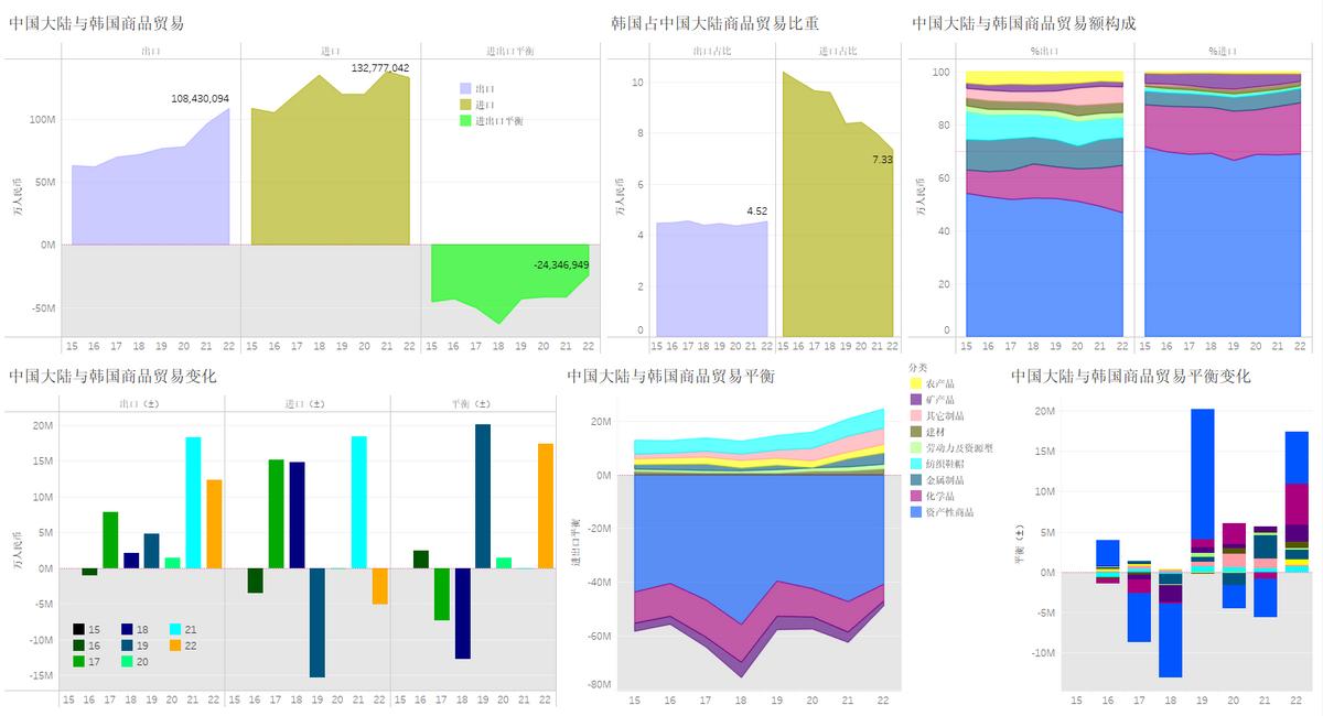 逆差是否等于进口减出口？数据分析助力行业数字化转型揭秘