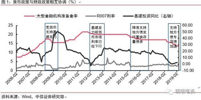 数字化转型背景下的证券政策与财政政策、货币政策的权衡与数据技术特点分析