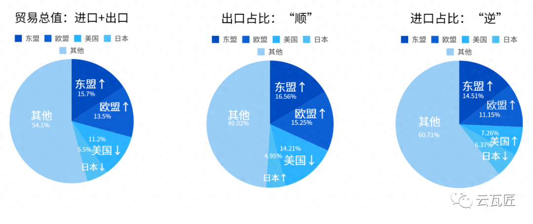 贸易顺差与逆差的区别解析，数据整合与数字化转型的重要性角色