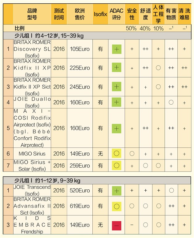 新澳今晚开奖结果查询表,安全设计策略解析_安卓版97.841