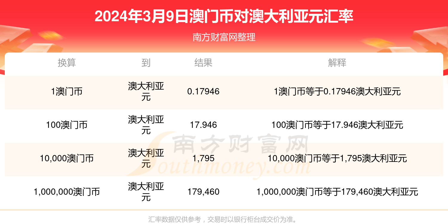 新澳门历史开奖记录查询今天,数据驱动计划解析_Gold51.507