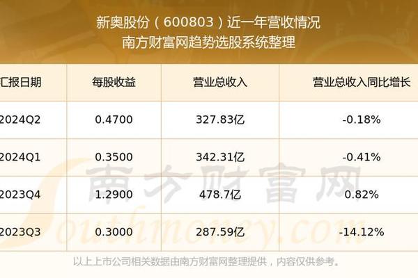 2024年开奖结果新奥今天挂牌,实地数据评估设计_GT78.731