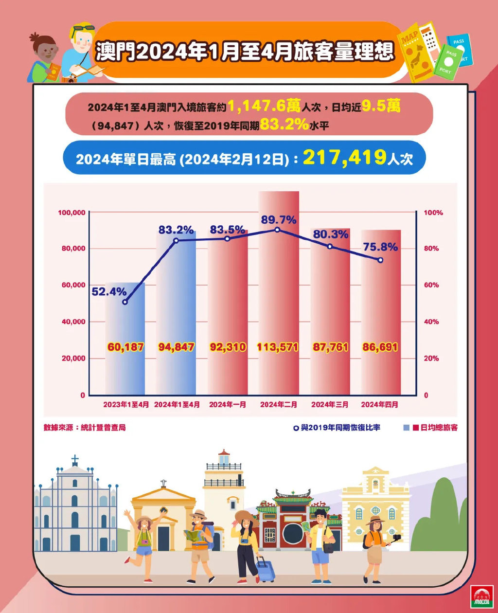 澳门2024正版资料免费公开,数据解析说明_Chromebook50.154