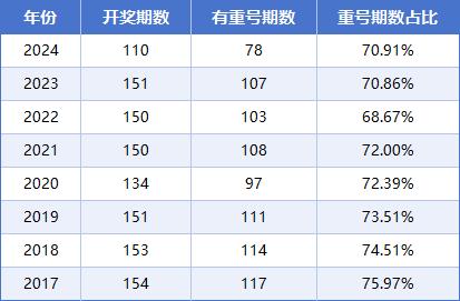 2024年双色球开奖号码,最新热门解答定义_旗舰版65.656