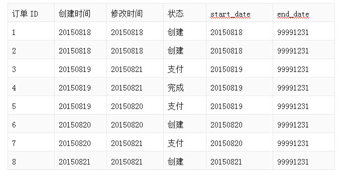 新澳门最新开奖结果记录历史查询,精确数据解释定义_Hybrid81.226