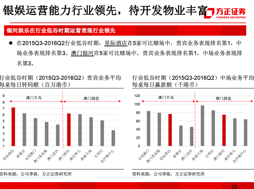 澳门精准资料兔费,实地验证分析数据_ChromeOS99.102