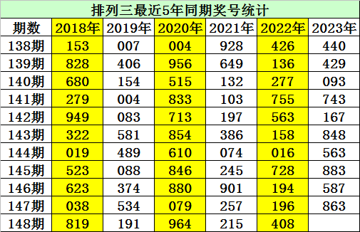 白小姐四肖四码100%准,权威诠释方法_Premium94.479