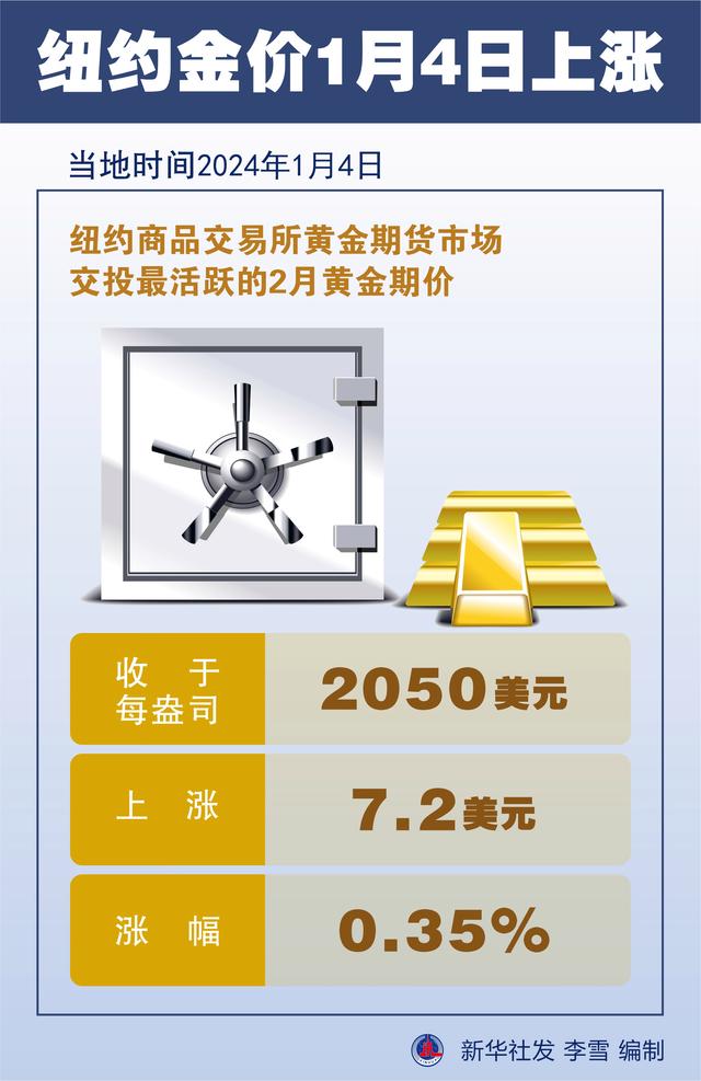 国际金价分析与数据整合策略探讨