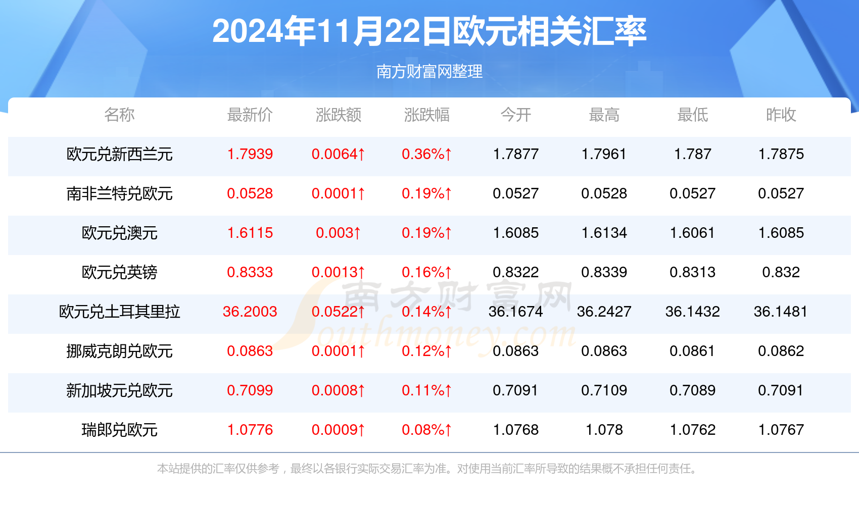 汇率数据分析，行业数字化转型的关键引擎