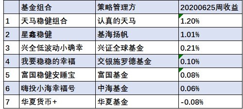 稳健基金排行深度解析，数字化转型中的数据分析与技术驱动力