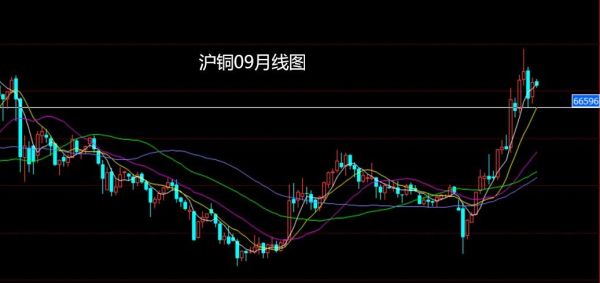 今日沪铜期货最新价分析与行业数字化转型趋势解读