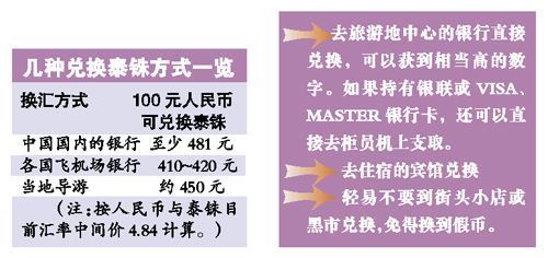 数据整合与技术分析策略，如何最划算地兑换外币？