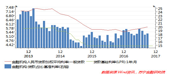 美联储加息背景下的中国经济影响解析