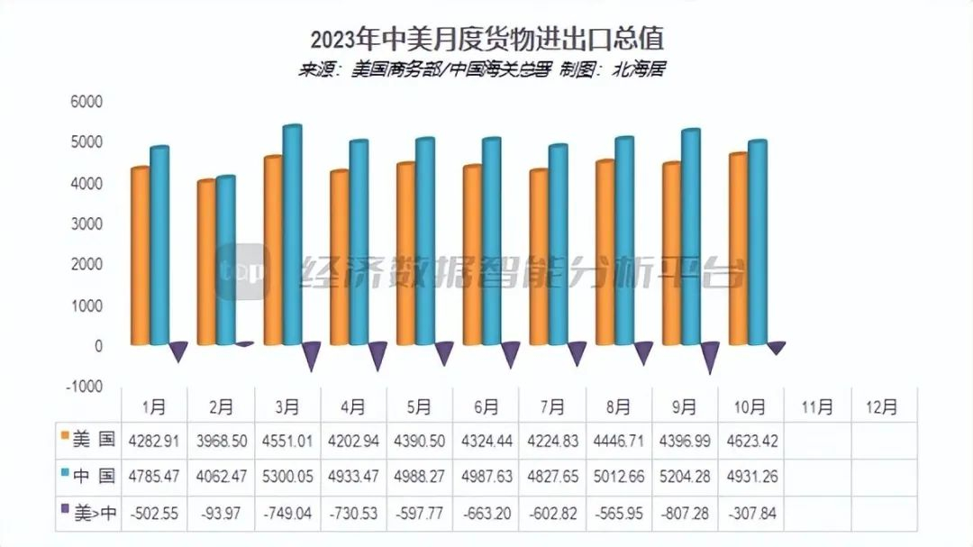 中国贸易顺差表现与技术驱动数字化转型探析