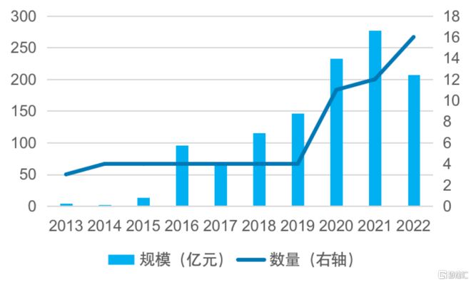 国内商品期货ETF项目背景与数字化转型深度解析