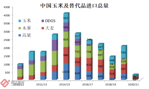 粮食期货分析与数据整合策略研究