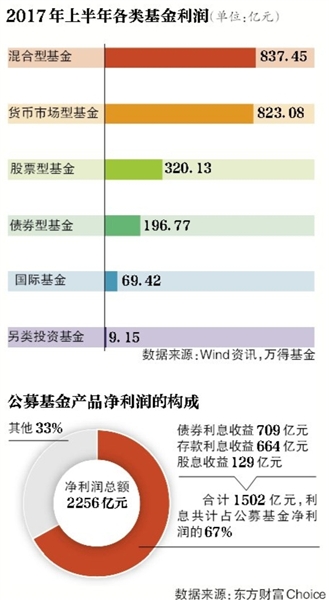 基金收益来源分析，数据整合与数字化转型下的投资新动力