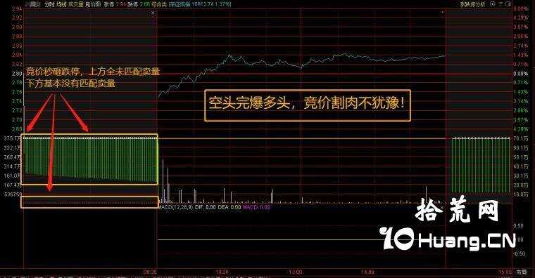 集合竞价买入策略及数字化转型之路，绝招与必买入策略分析