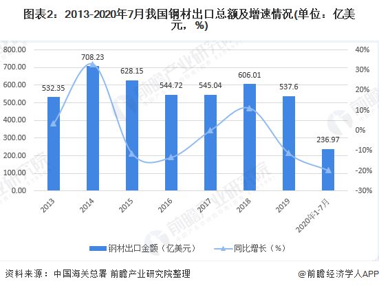 进出口贸易顺差分析，数据整合与数字化转型的关键作用