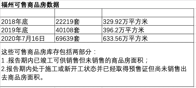 房地产库存面积排名深度解析与应对策略应对