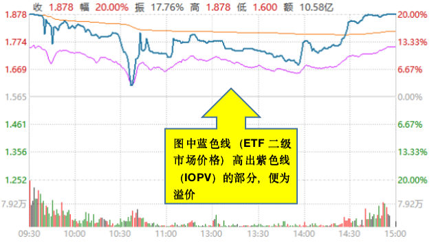 ETF溢价率的正常范围及应对策略，分析、数据整合与应对方法