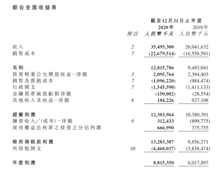 商业地产项目特征分析，数据整合与技术应用视角探究