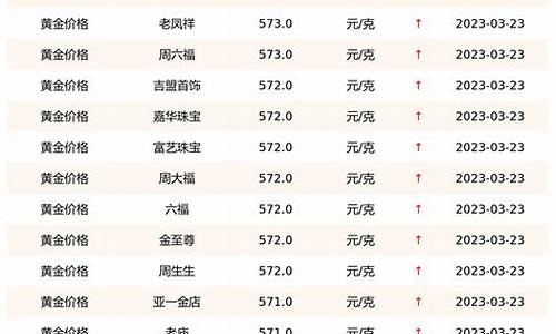 今日银行金价分析与数字化转型的力量解析