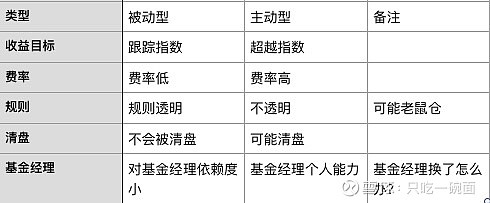 定投主动基金与被动基金，行业数字化转型中的选择与策略深度解析